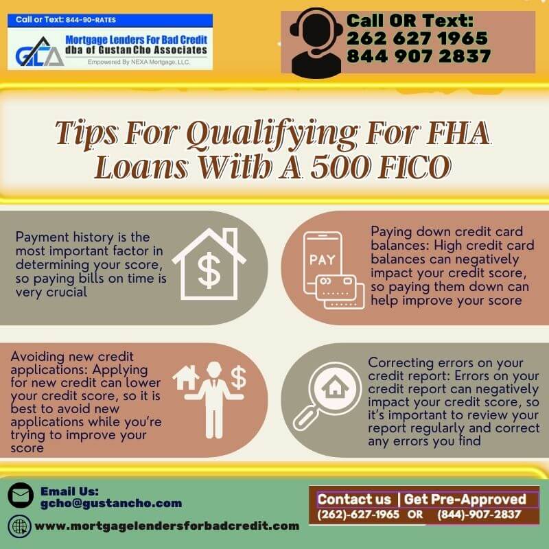 FHA-Loans-With-A-500-FICO-Credit