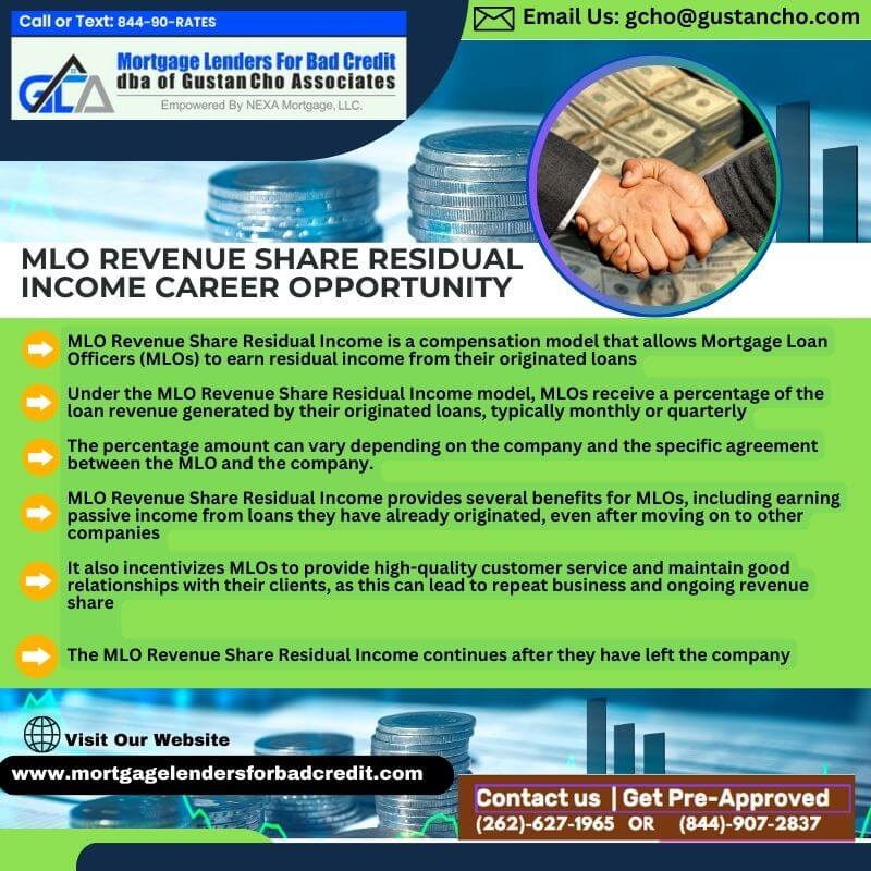 MLO-Revenue-Share-Residual-Income-Career-Opportunity